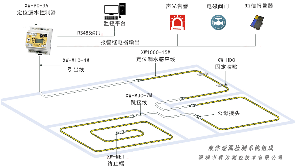 漏水检测系统与“查漏水点”设备有区别吗? 漏水检测系统与“查漏水点”设备有区别吗?