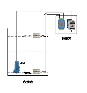 使用522cc彩票水位传感器实现水位控制