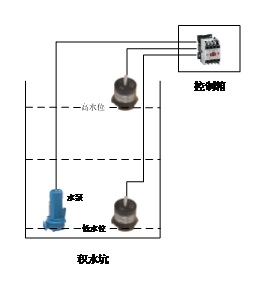 使用522cc彩票水位传感器实现水位控制