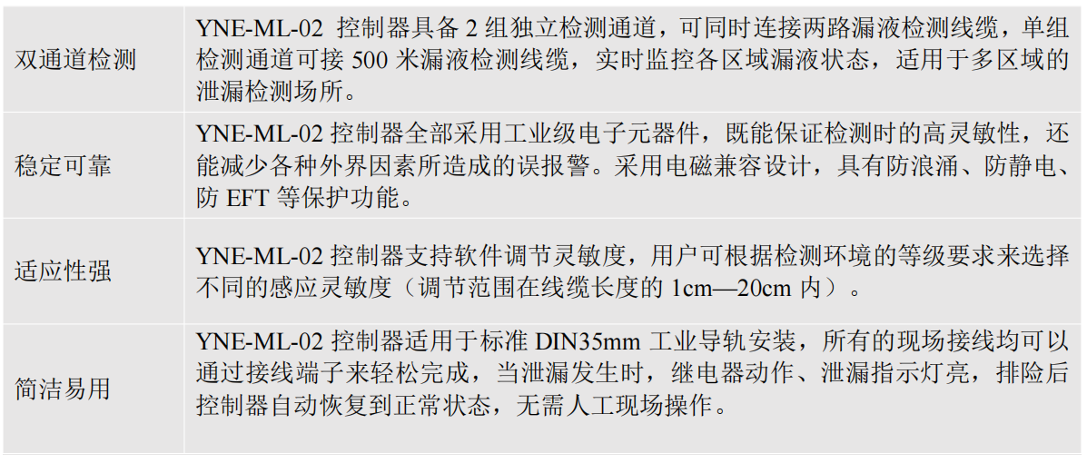 双通道不定位测漏控制器YNE-ML-02