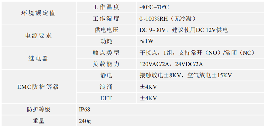 光电泄漏传感器光电检测IP68防护YCH-SMDT 光电泄漏传感器光电检测IP68防护YCH-SMDT