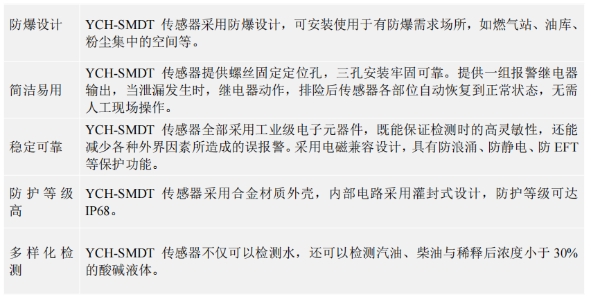 光电泄漏传感器光电检测IP68防护YCH-SMDT 光电泄漏传感器光电检测IP68防护YCH-SMDT