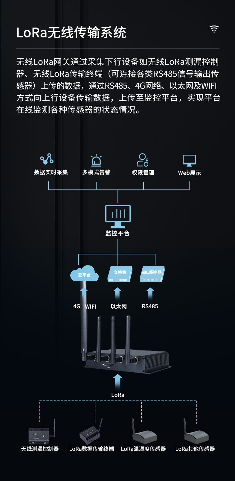无线lora网关兼容多种通信接口YEC-GW-L