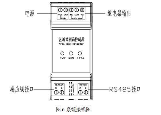 485型不定位测漏控制器YEC-ML-R