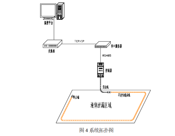 485型不定位测漏控制器YEC-ML-R