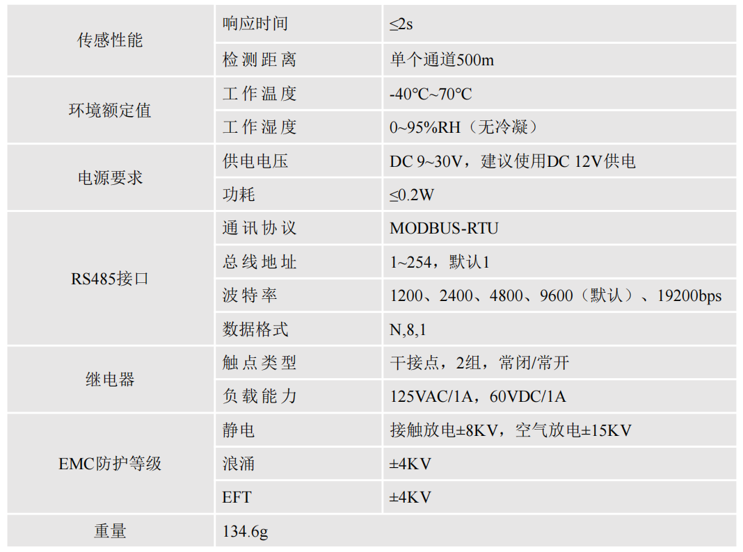 双通道不定位测漏控制器YNE-ML-02