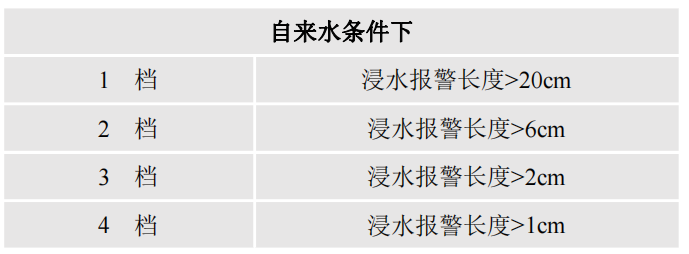 双通道不定位测漏控制器YNE-ML-02