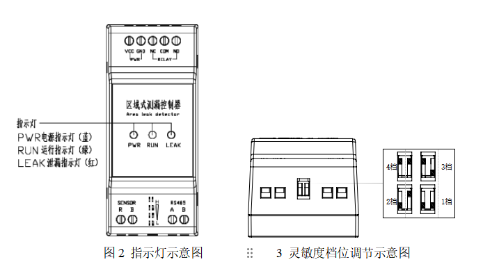 485型不定位测漏控制器YEC-ML-R