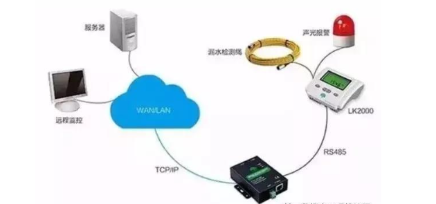 漏水监控漏水报警系统主要功能