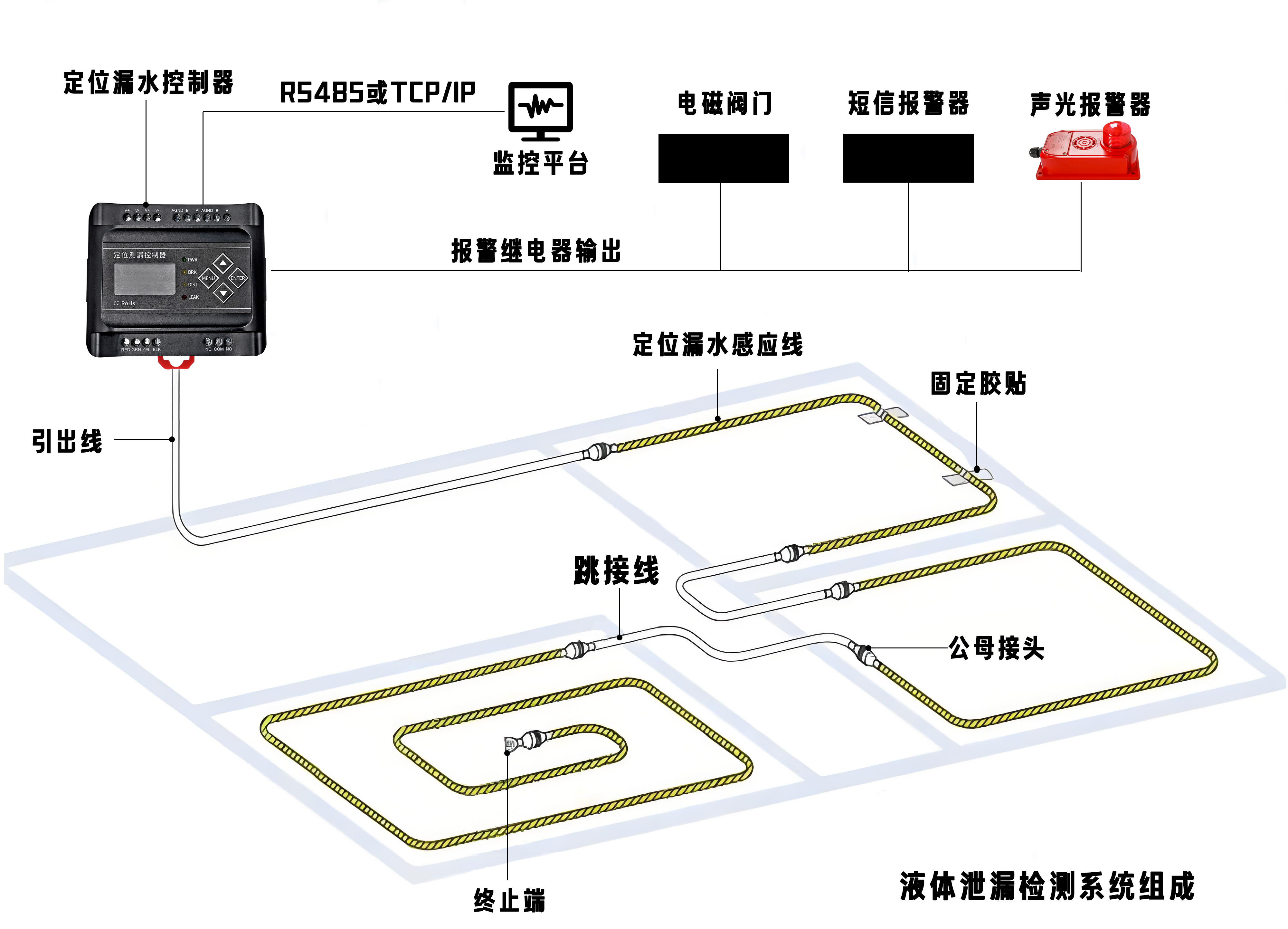 档案馆的安全卫士：漏水监测报警系统