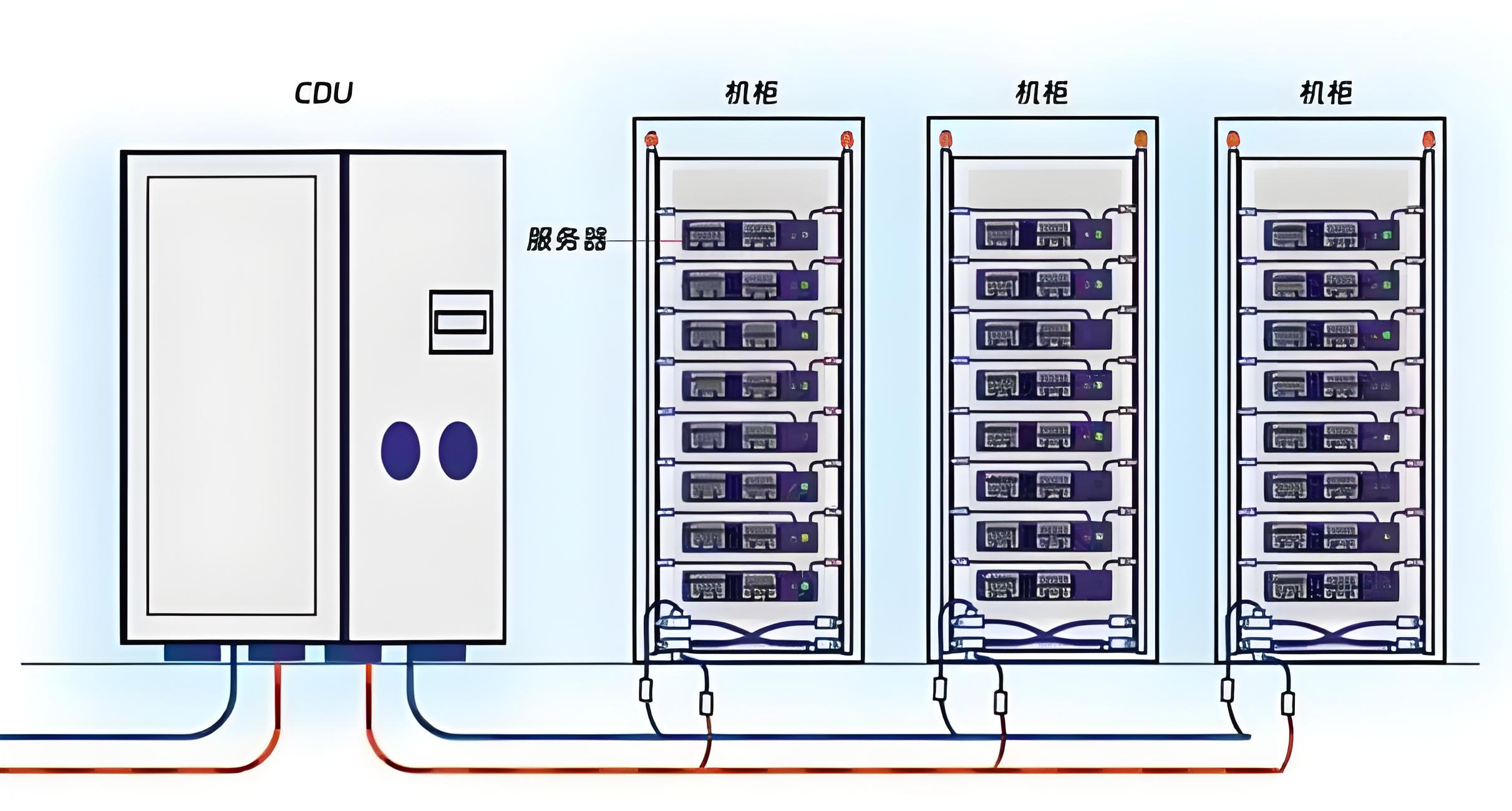 CDU漏液终结者？522cc彩票智能为数据中心液冷安全保驾护航