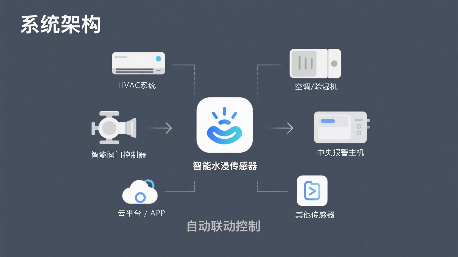 水浸传感器：构筑智能防水的核心技术基石